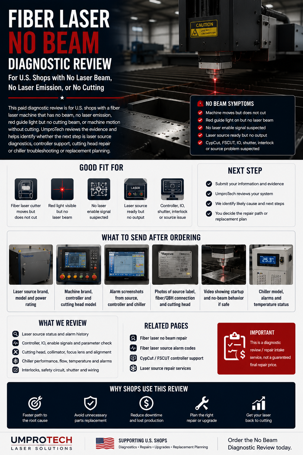Fiber Laser No Beam Diagnostic Review | Repair Intake USA