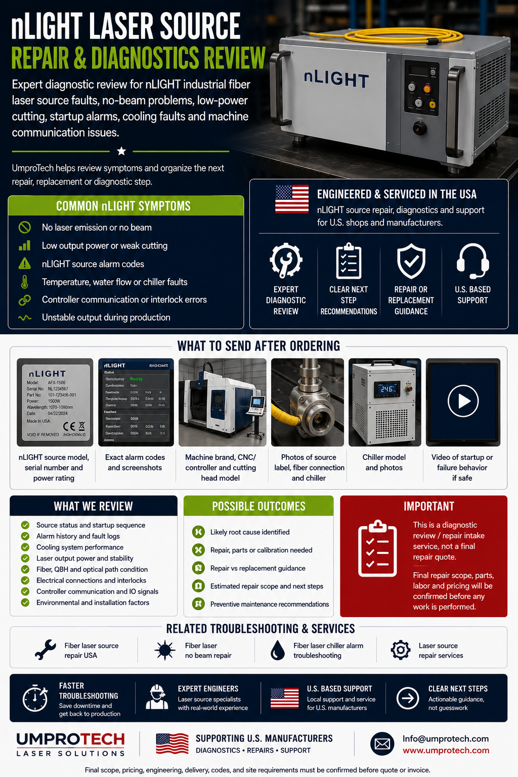 nLIGHT Laser Source Repair & Diagnostics USA | Industrial Fiber Laser Service