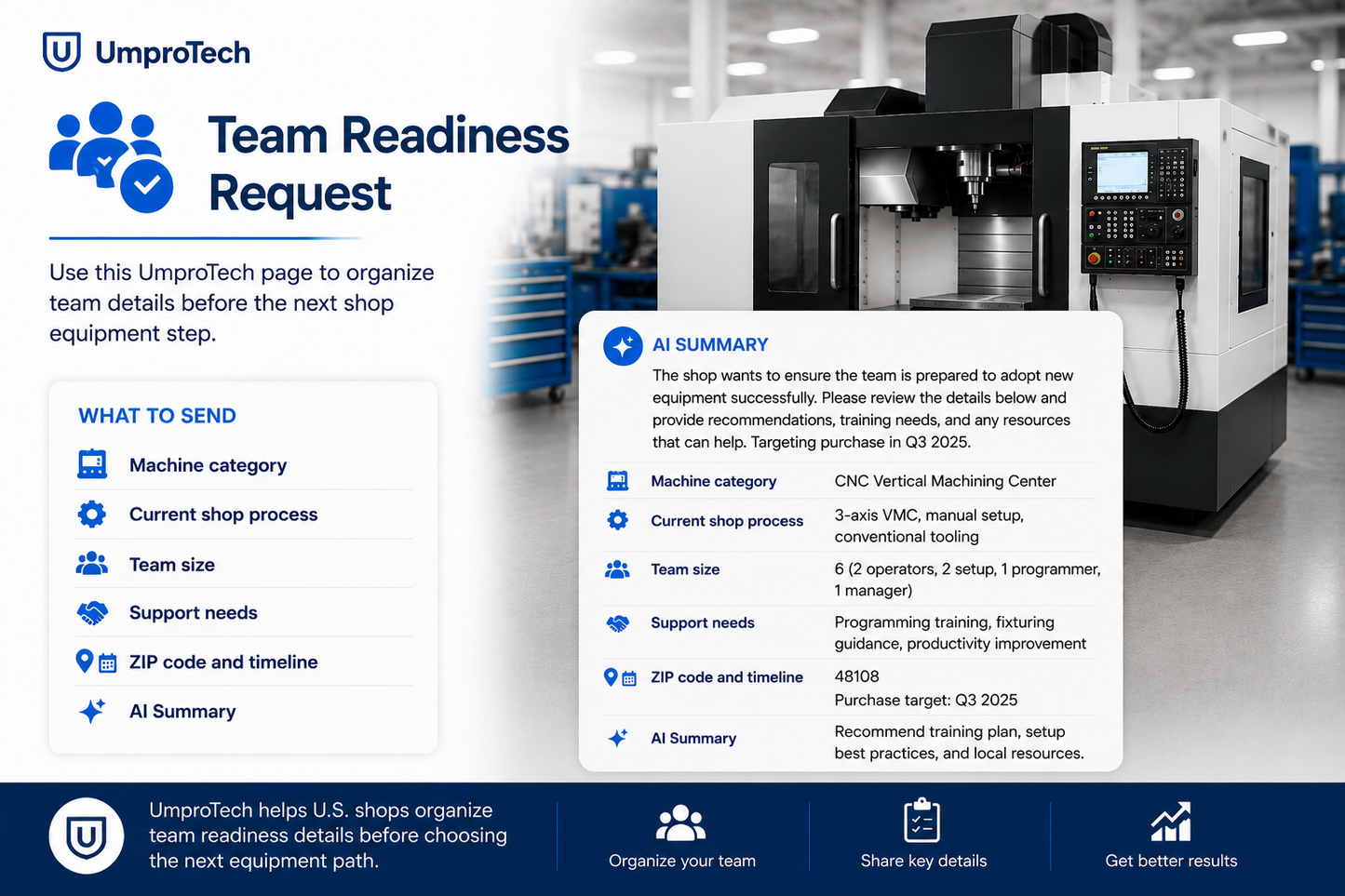 Team Readiness Request USA