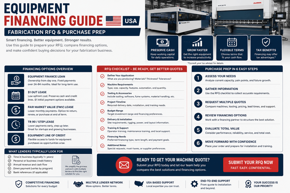 UmproTech article cover for Industrial Equipment RFQ Checklist for Procurement Buyers