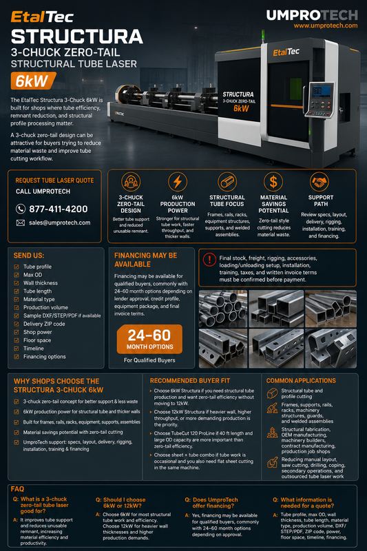EtalTec Structura 3-Chuck Zero-Tail Structural Tube Laser — 6kW