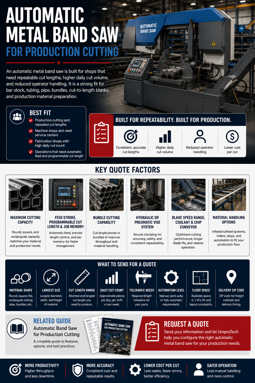 Miter Metal Band Saw | Angle Cutting Machine Quote