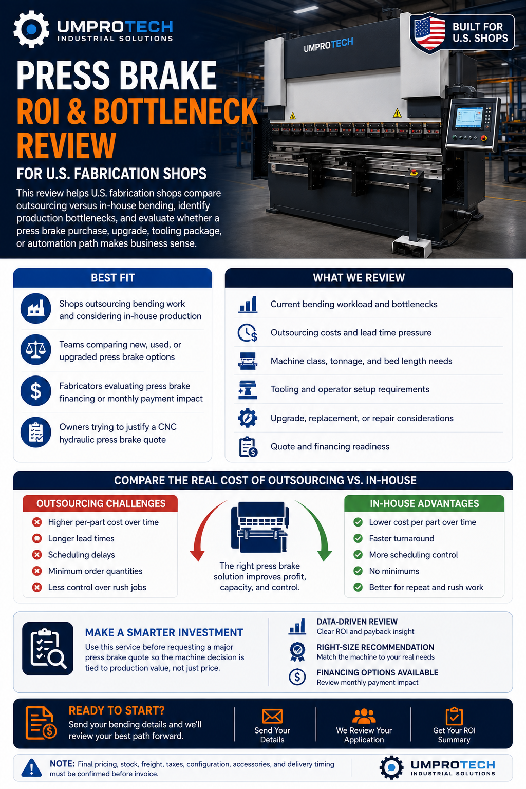 Press Brake ROI & Bottleneck Review USA by UmproTech for fabrication equipment quote review
