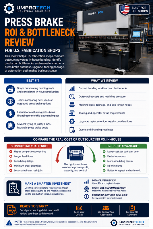 Press Brake ROI & Bottleneck Review USA | Outsourcing vs In-House Bending
