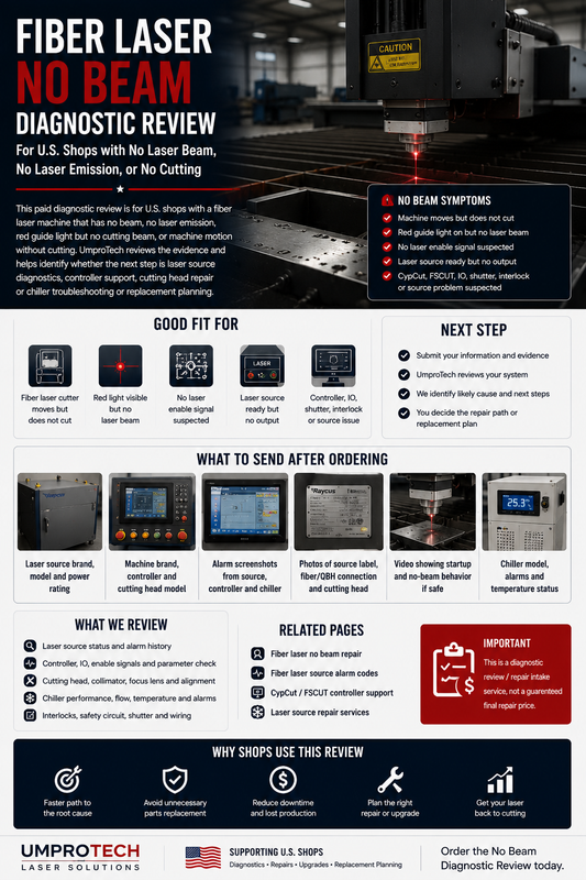 Fiber Laser No Beam Diagnostic Review | Repair Intake USA