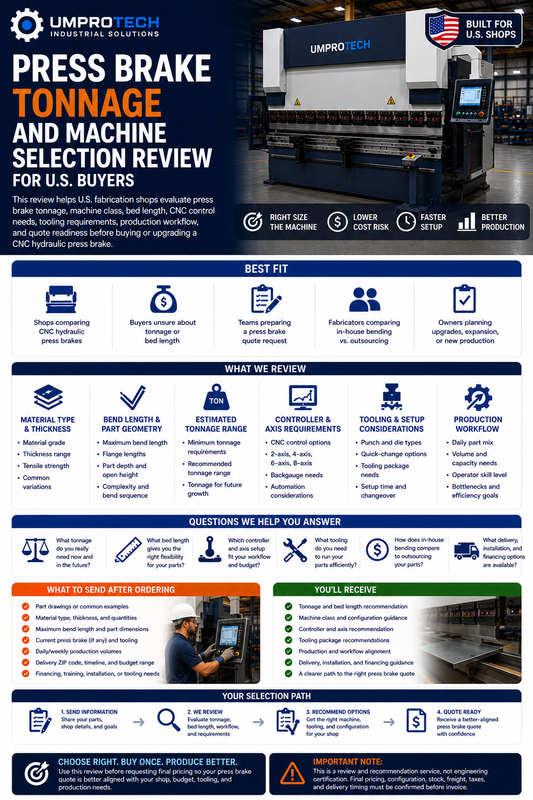 Press Brake Tonnage & Machine Selection Review USA | Buyer Intake