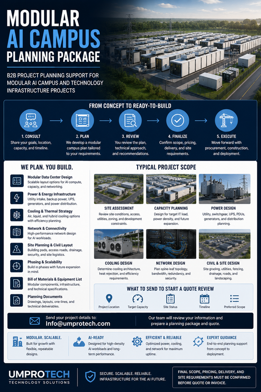 Modular AI Campus Planning Package