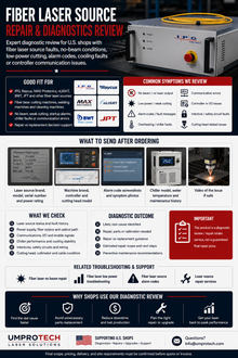 Fiber Laser Diagnostics USA | Laser Source Fault Review laser source repair diagnostics intake for alarm codes, no-beam faults and fiber laser downtime