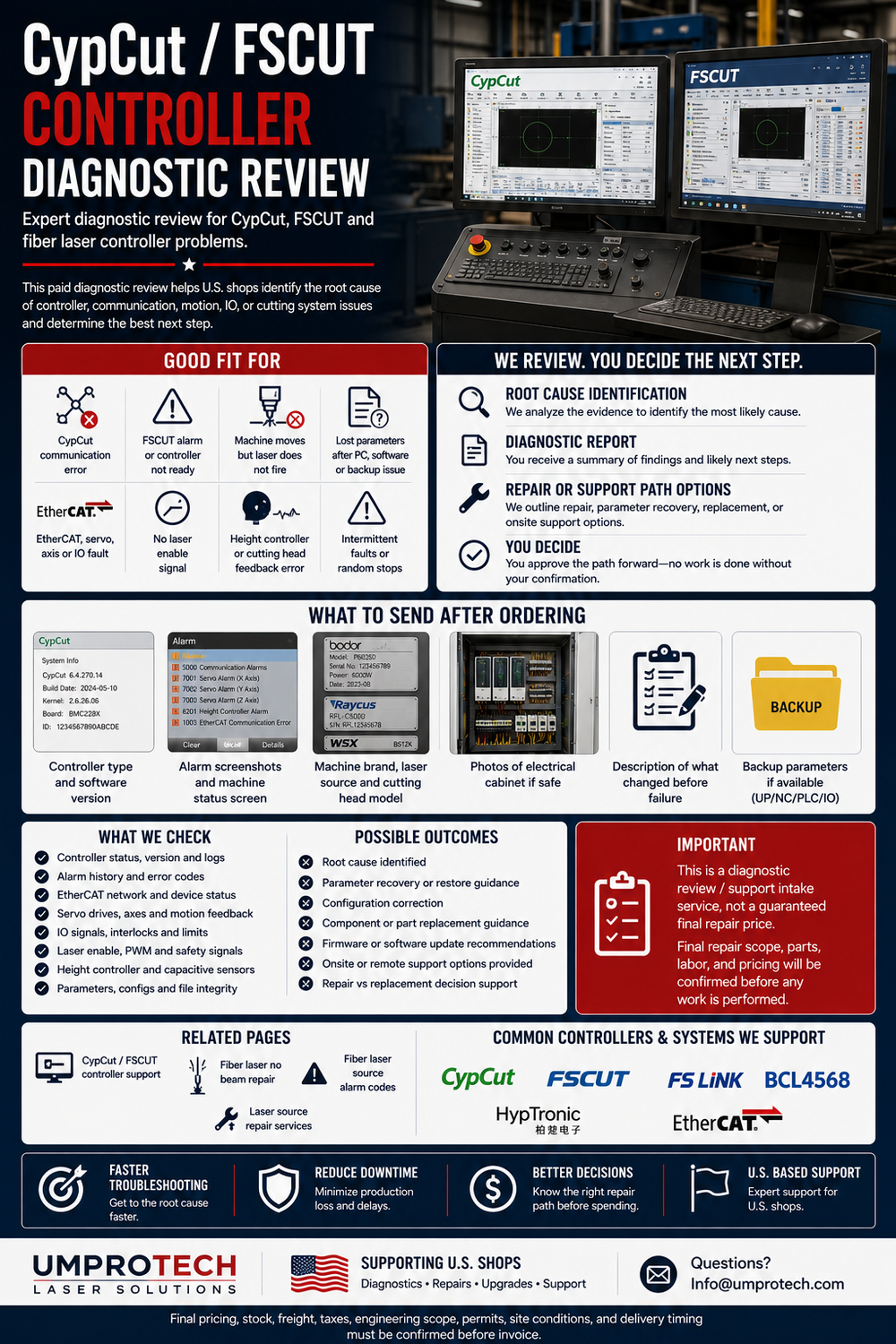CypCut / FSCUT Controller Diagnostic Review USA by UmproTech for fabrication equipment quote review