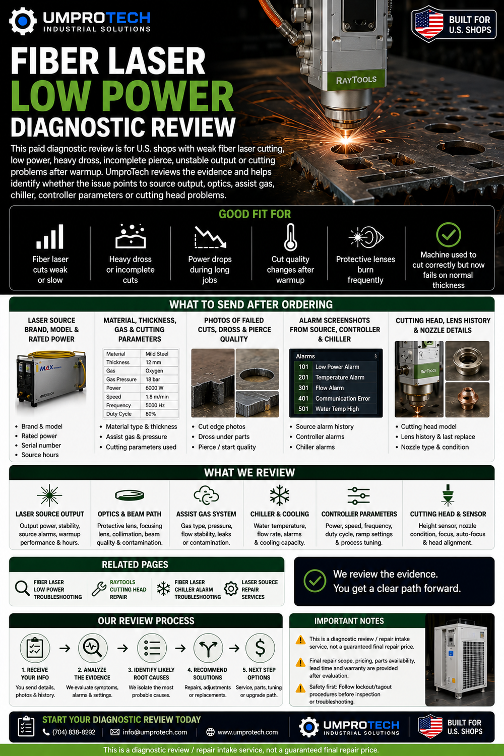 Fiber Laser Low Power Diagnostic Review USA by UmproTech for fabrication equipment quote review
