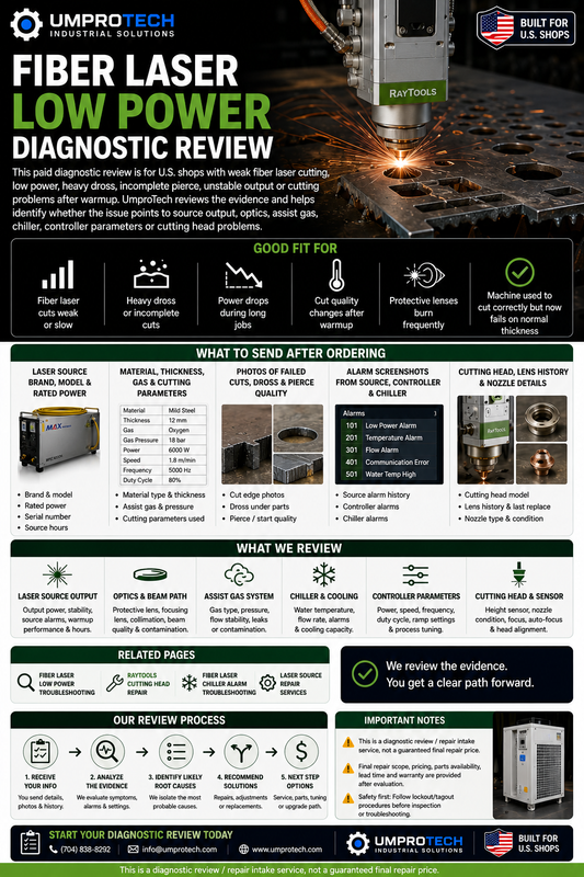 Fiber Laser Low Power Diagnostic Review | Weak Cutting Repair Intake