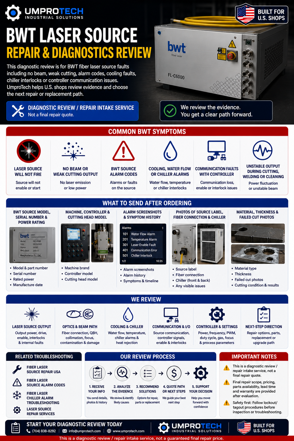 BWT Laser Source Repair & Diagnostics USA | Fiber Laser Fault Review