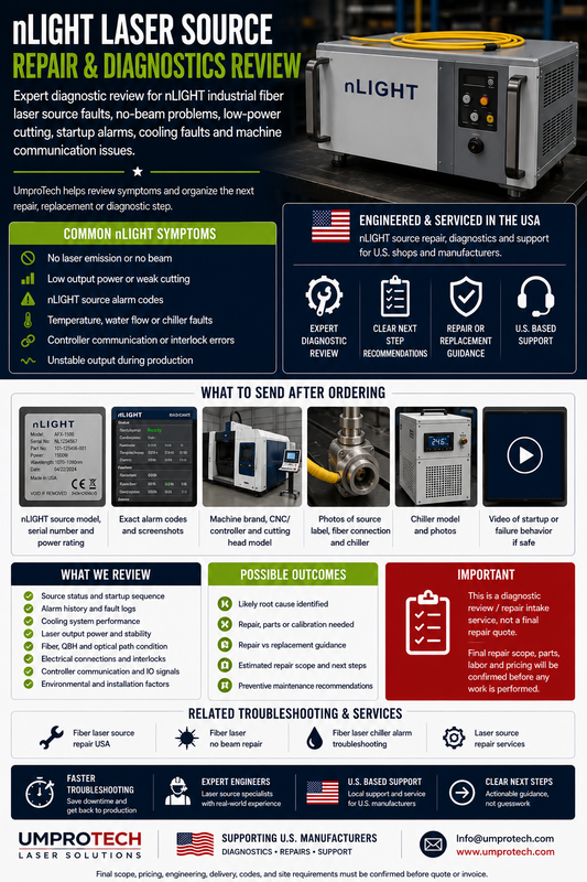 nLIGHT Laser Source Repair & Diagnostics USA | Industrial Fiber Laser Service
