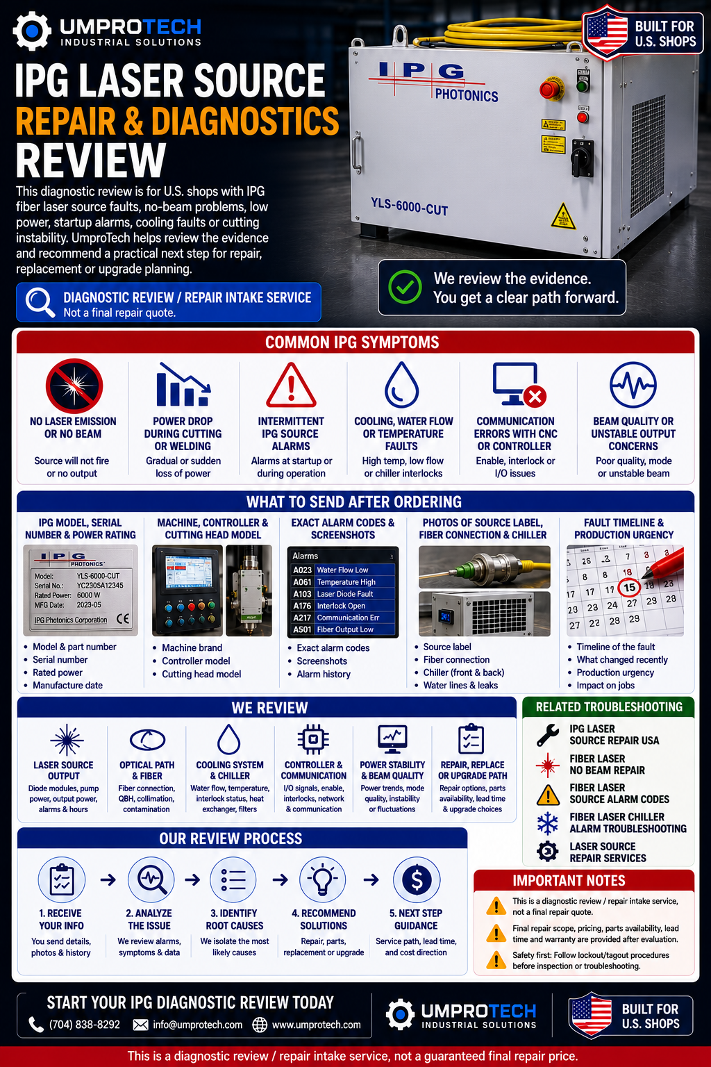 IPG Laser Source Repair & Diagnostics USA | Fiber Laser Fault Review