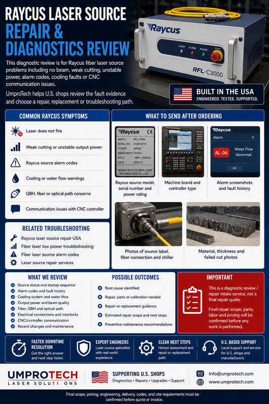 Raycus Laser Source Repair & Diagnostics USA | Fiber Laser Troubleshooting