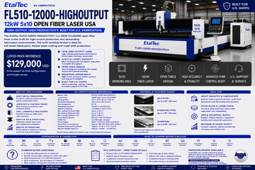 EtalTec FL510 HighOutput 12kW 5x10 open fiber laser