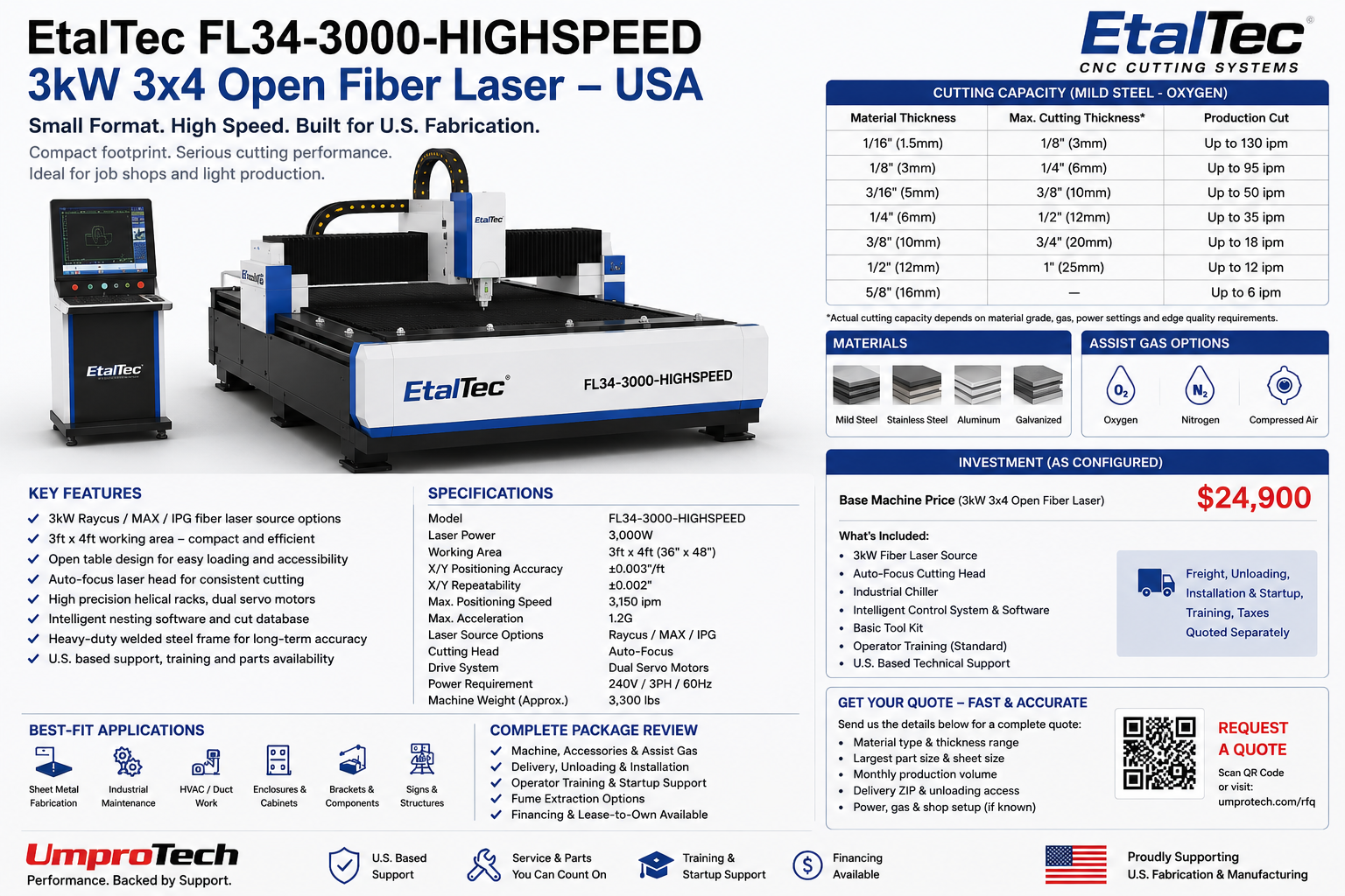 EtalTec FL34 HighSpeed 3kW 3x4 open fiber laser