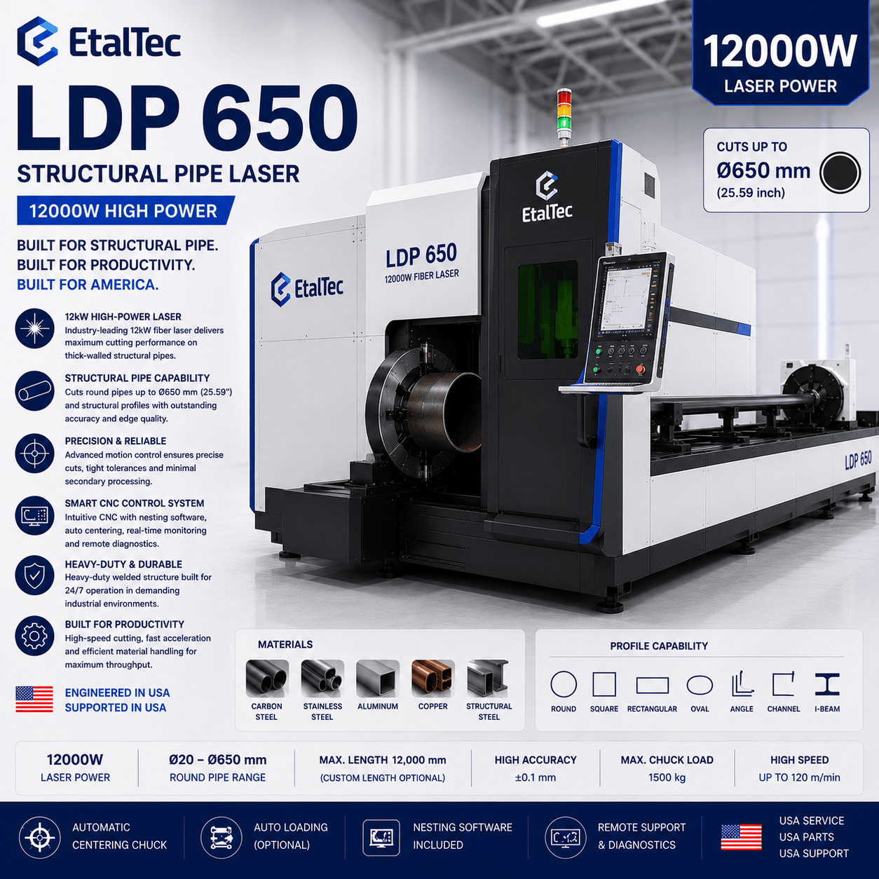 EtalTec Ldp Tube Fiber Laser Cutters — LDP 650 Structural Pipe Laser 12000W