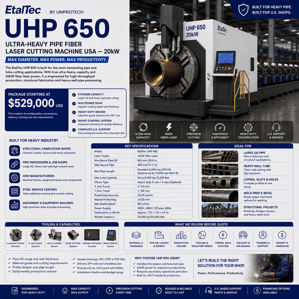 EtalTec Uhp Tube Fiber Laser Cutters — UHP 650 Ultra-Heavy Pipe • 20kW