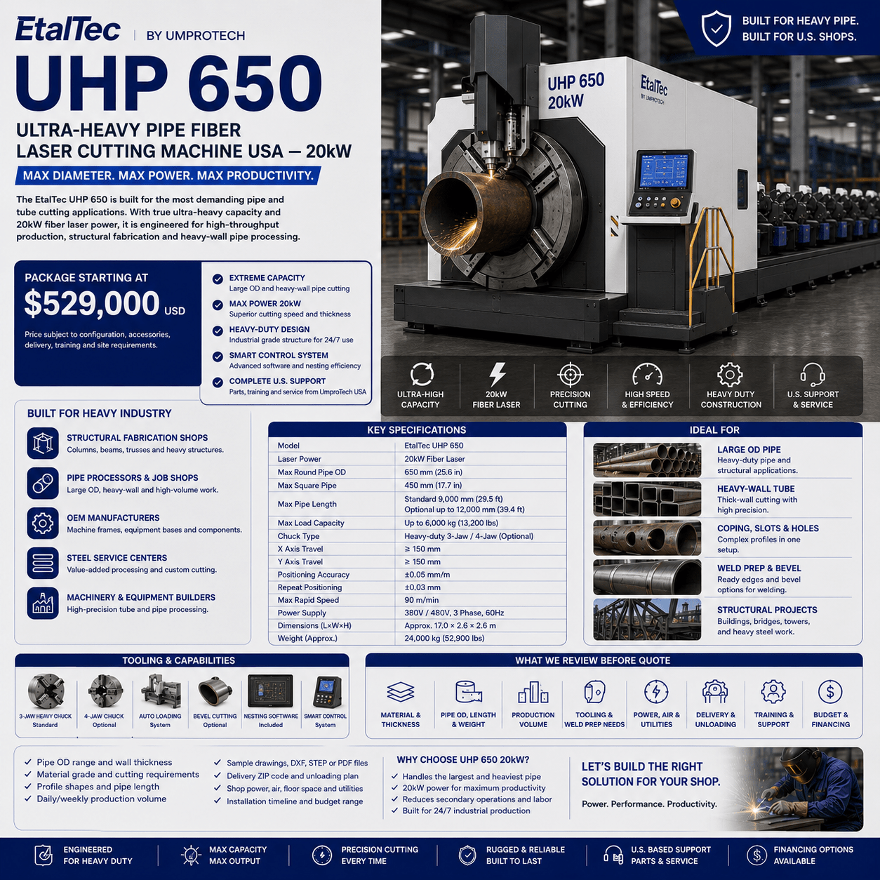 EtalTec Uhp Tube Fiber Laser Cutters — UHP 650 Ultra-Heavy Pipe • 20kW