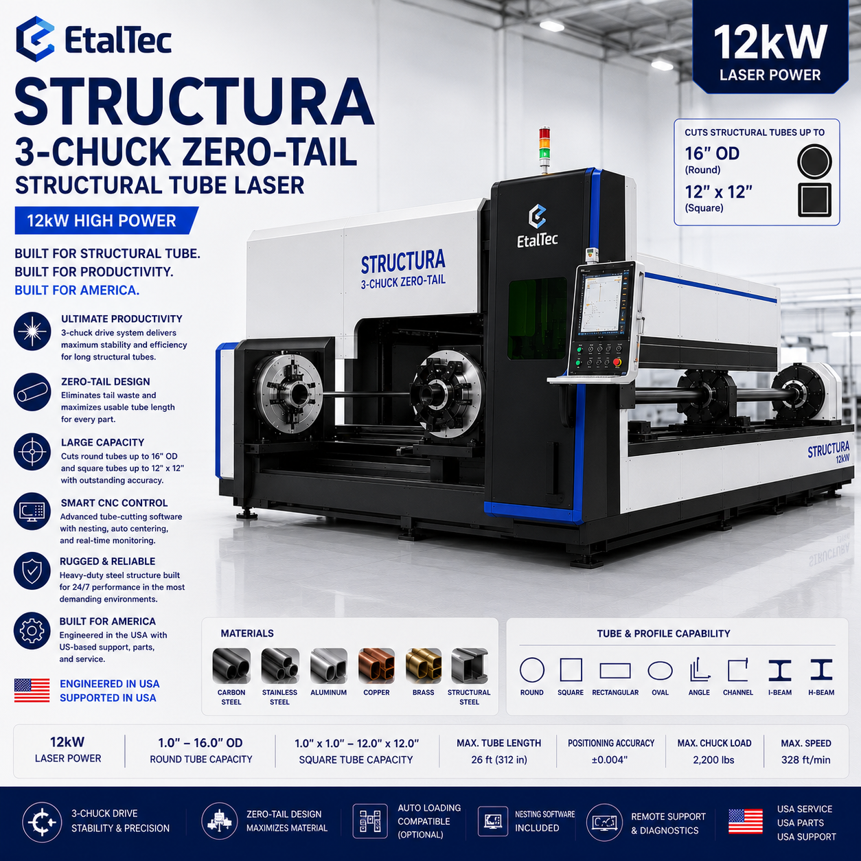 EtalTec Structura Tube Fiber Laser Cutters — Structura 3-Chuck Zero-Tail Structural Tube Laser • 12kW