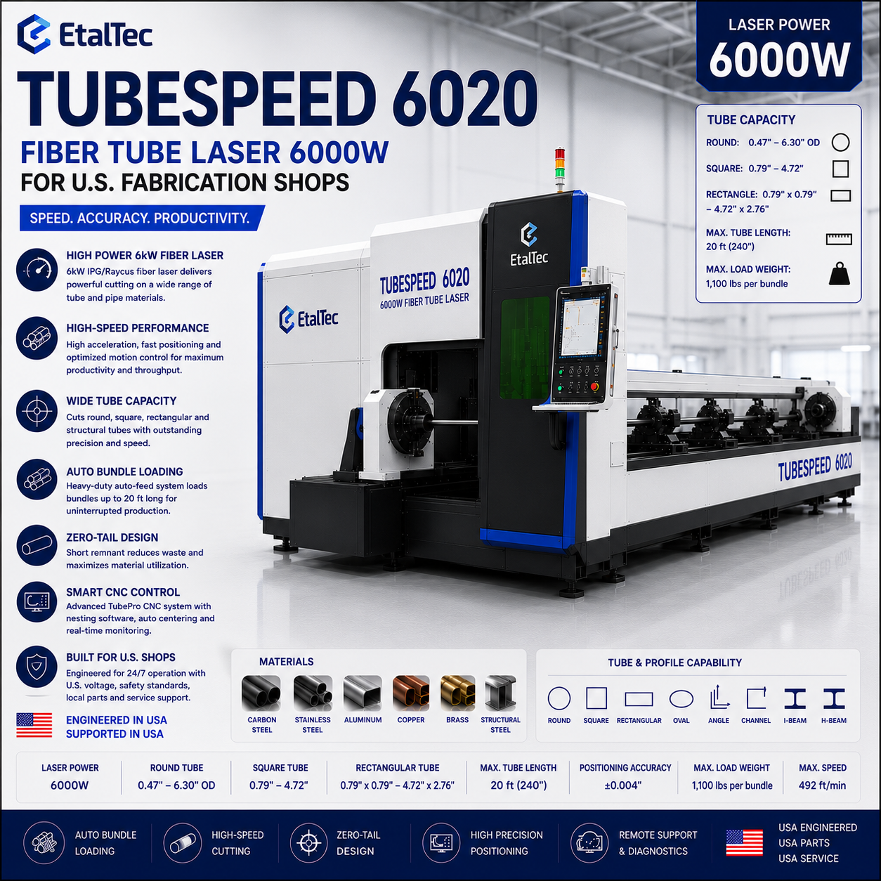 EtalTec TubeSpeed 6020 Fiber Tube Laser 6000W USA